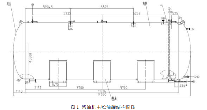 ansys坐标系位置